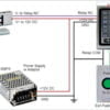 Access Control Systems