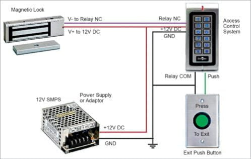 Access Control Systems