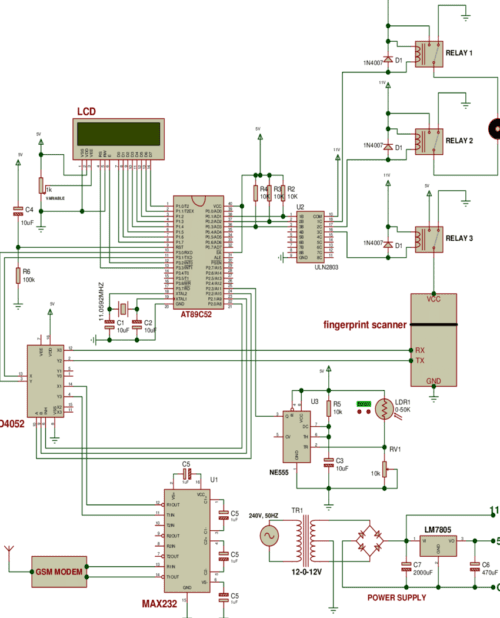 Biometric Access Control System