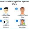 Face Recognition System