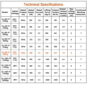 AC Rolling Shutter Motor Technical Specifications