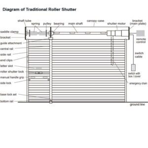 AC Rolling Shutter Motors MRTRS-1500-3 Phase