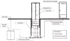 Automatic Stainless Steel LED Road Bollard MR-AB800 Technical Specifications