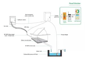 Hydraulic Automatic Road Blocker MR-HRB4 Technical Specifications