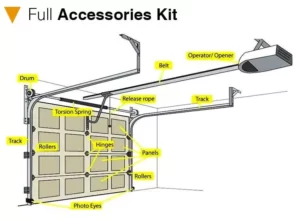 Luxury Sectional Garage Door Accessories Kit