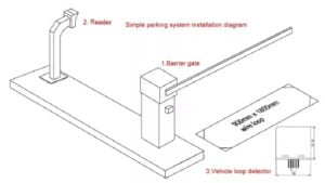 Parking Barrier Loop Detector Single Channel MR VLD1 1
