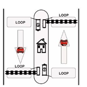 Parking Barrier Loop Detector Single Channel MR-VLD1
