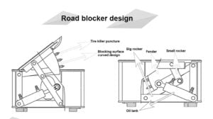 Road Blocker Spike Tyre Killer MR-RBTK4 Technical Specifications