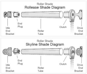 Roller Shutter Tubular Motor MR-RSTM92 Installation Diagram