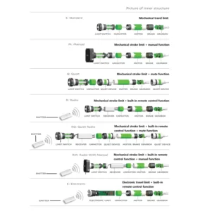 Roller Shutter Tubular Motor MR-RSTM92 Installation Diagram