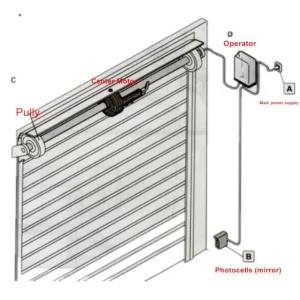 Rolling Shutter Center Motors