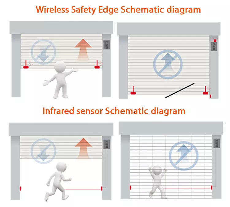 Sensor and Safety Edge