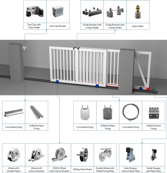 Telescopic Sliding Gate Hardware Complete Kit