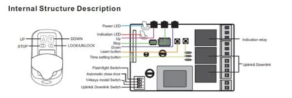  Shutter Motor with WIFI Controller and Transmitter MR 846WFR smart home switch Roller door opener