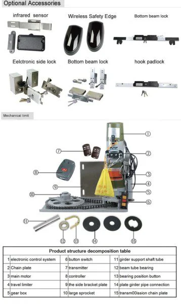 380v Power 1000 kg Three Phase Industrial Door Motor