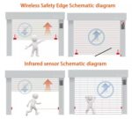 Wireless Safety Edge for Roller Shutter Motors