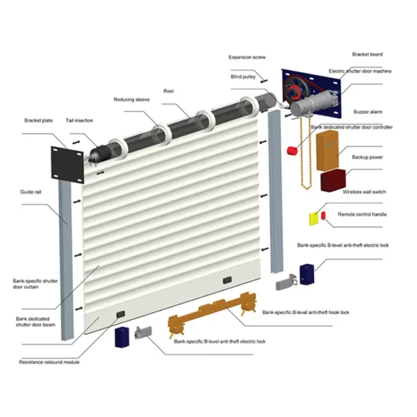 Motorized Remote Rolling Shutter