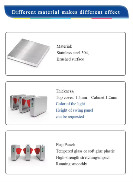 Flap Turnstile RFID Card Reader Control 304 Stainless Steel Barr