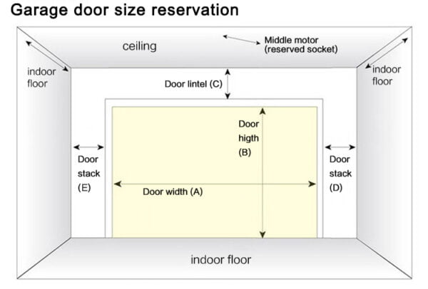 Commercial and Industrial Overhead Doors