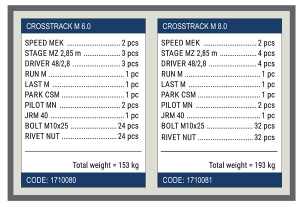 Cross track Cantilever Sliding Gate Hardware For Inclined Driveways