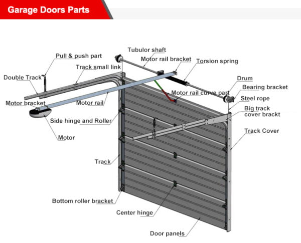 Heavy Duty Industrial and Warehouse Overhead Door