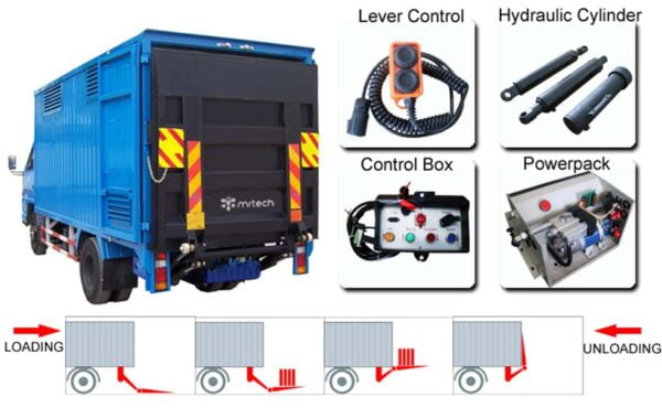 Hydraulic Tailgate 1ton Truck Tail Lift Ramps Steel Loading & Unloading