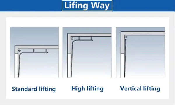 Industrial Sectional Overhead Garage Doors