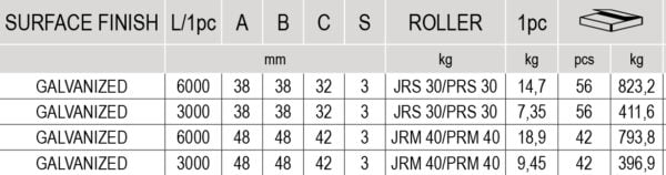 driver draw U Profile Guide Driver For Sliding And Cantilever Gate 2