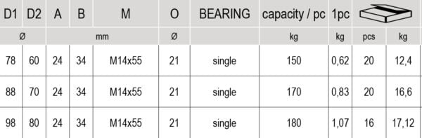 Single Bearing O Grooved Wheel For Sliding Gates