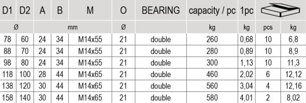 Sliding Gates Double Bearing O Grooved Wheel