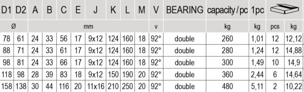 Sliding Gate V Grooved Roller Wheel Double Bearing, Internal Support