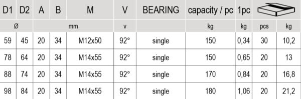 Heavy Duty V Grooved Wheel Single Bearing For Sliding Gates