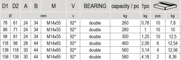 V Grooved Wheel Double Bearing For Sliding Gates