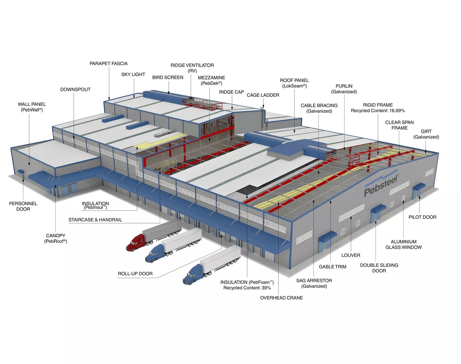 Pre Engineered Building Structure