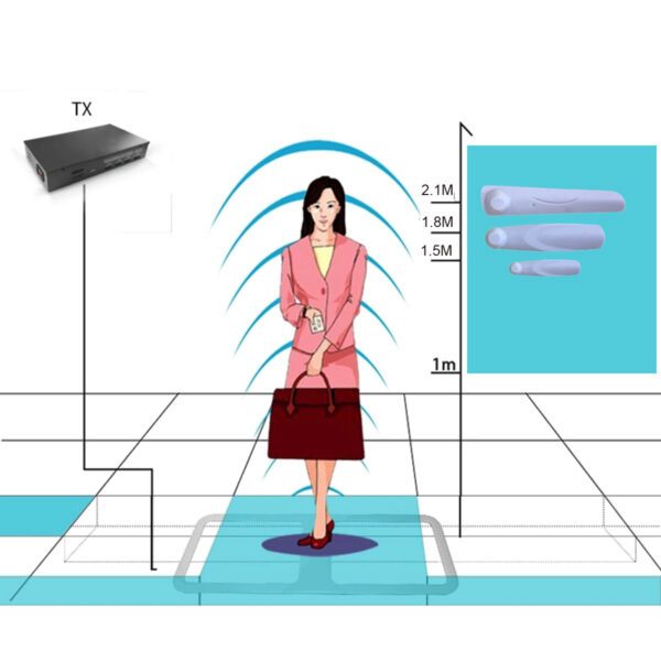 EAS Security Antenna Gate Underfloor AM Systems