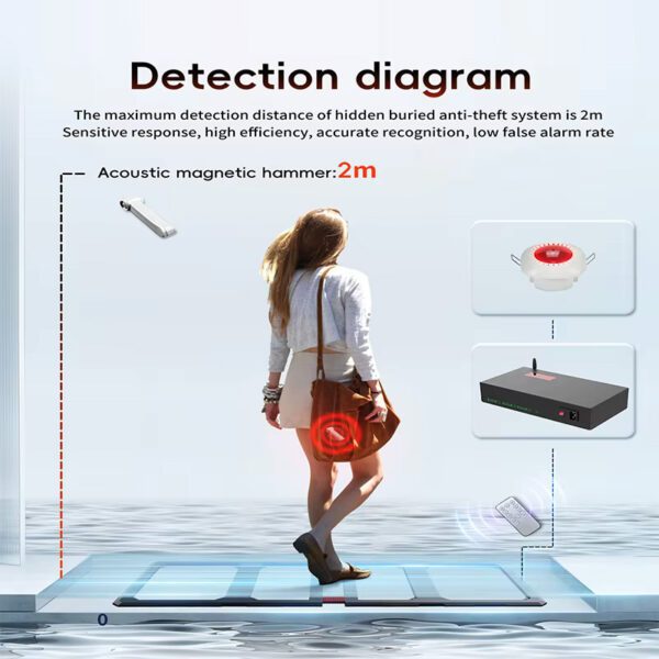 Underfloor Anti-Theft Buried Sensor Gate