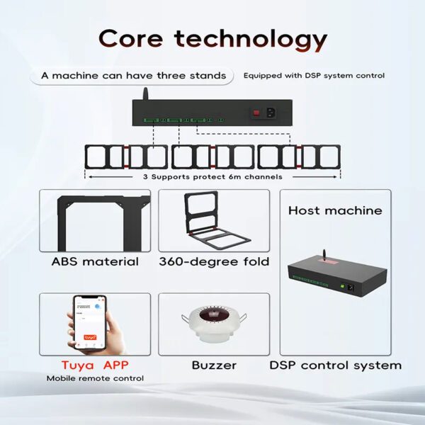 Underfloor Anti-Theft Buried Sensor Gate