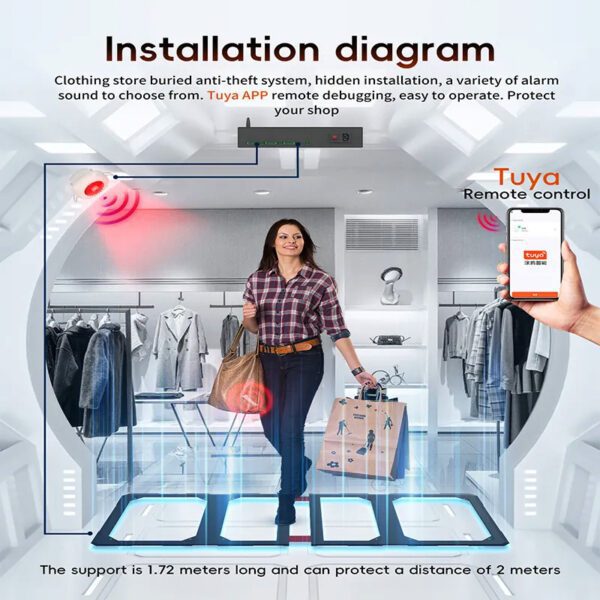 Underfloor Anti-Theft Buried Sensor Gate