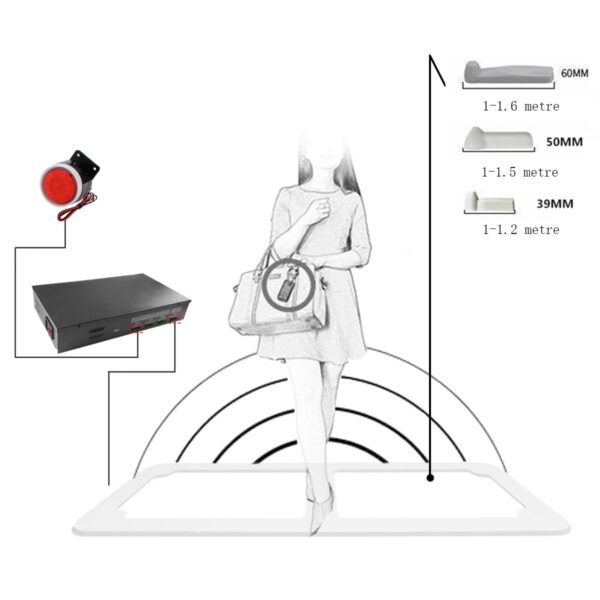 Underground Anti Interference 58khz AM Systems