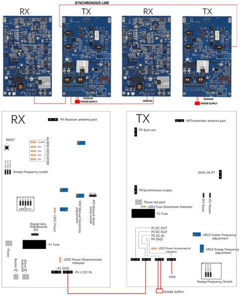 RF Sensor RX TX Dual Anti-Theft EAS Alarm System