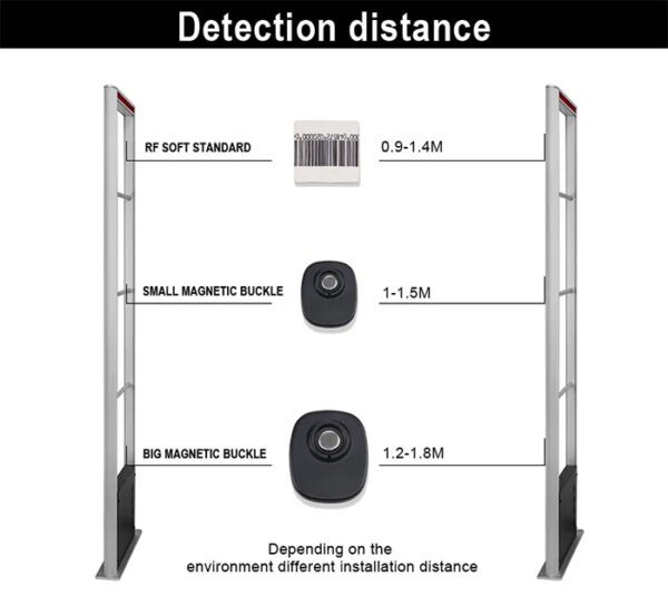 8.2mhz Alarming EAS Antenna RF System Clothing