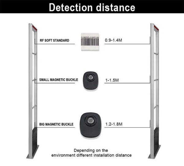 Supermarket Eas System Shops Retail Anti Theft Antenna 8.2Mhz Security