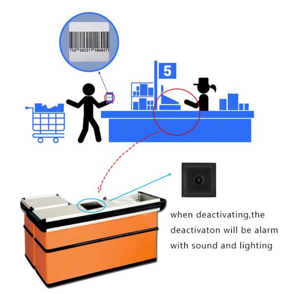 8.2Mhz Soft Tag Glass Retail Store Security Sensor Deactivator Pad