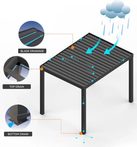 Aluminum Bioclimate Pergola FUNCTION FEATURES