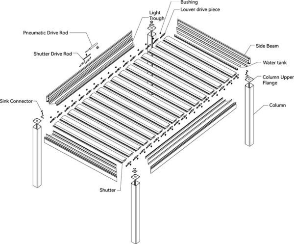 Aluminum Bioclimate Pergola INTERNAL STRUCTURE