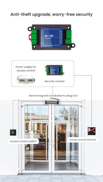 Ethernet Access Control 11