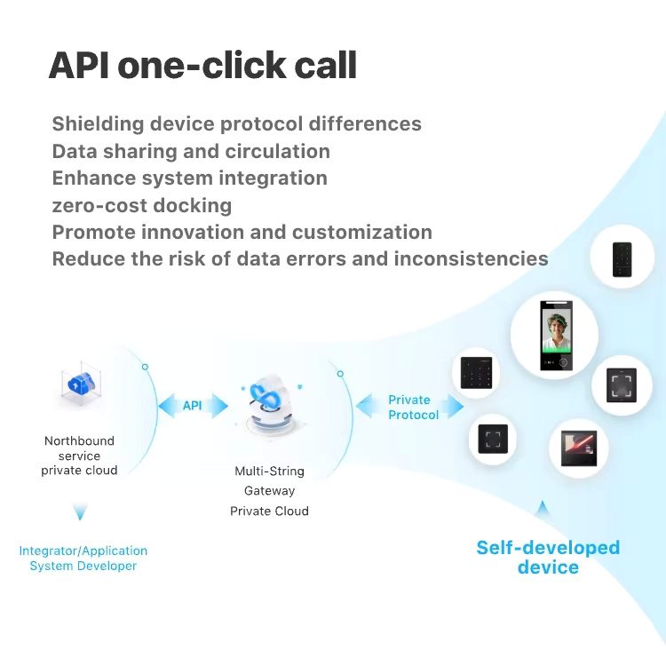 Ai-Powered Tracking Face Recognition Detection Camera Biometric Access Control