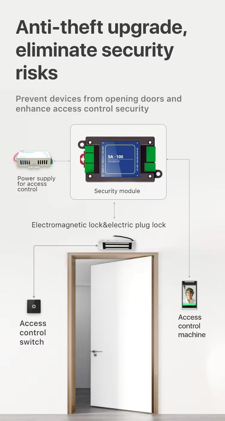 Ai-Powered Tracking Face Recognition Detection Camera Biometric Access Control