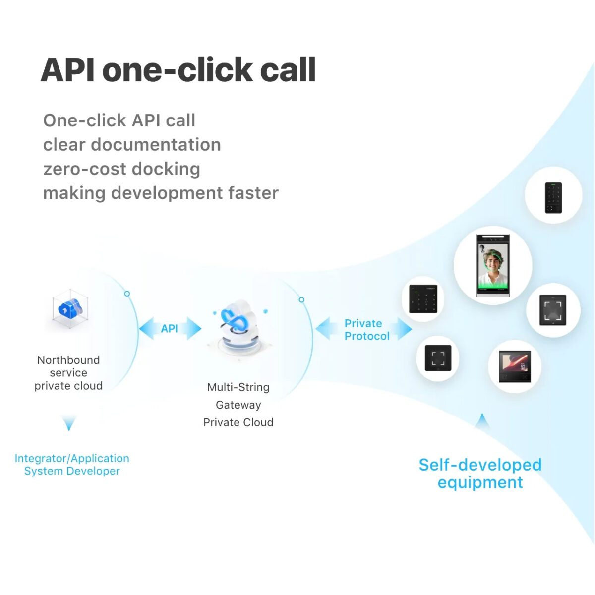 Ai-Powered Tracking Face Recognition Detection Camera Biometric Access Control