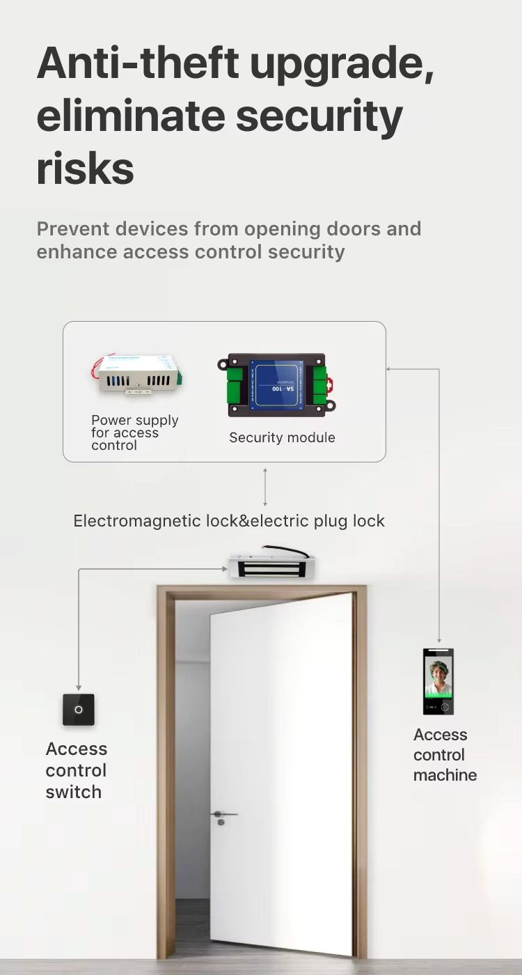 Face Recognition Access Control System Scanner IP66 Waterproof and Motion Detection Device